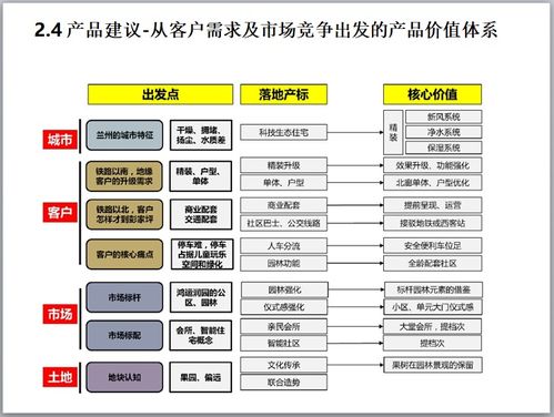 市場橫盤期營銷破局 邏輯、策略與實戰案例解析